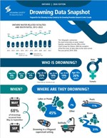 2026 ON Drowning Snapshot